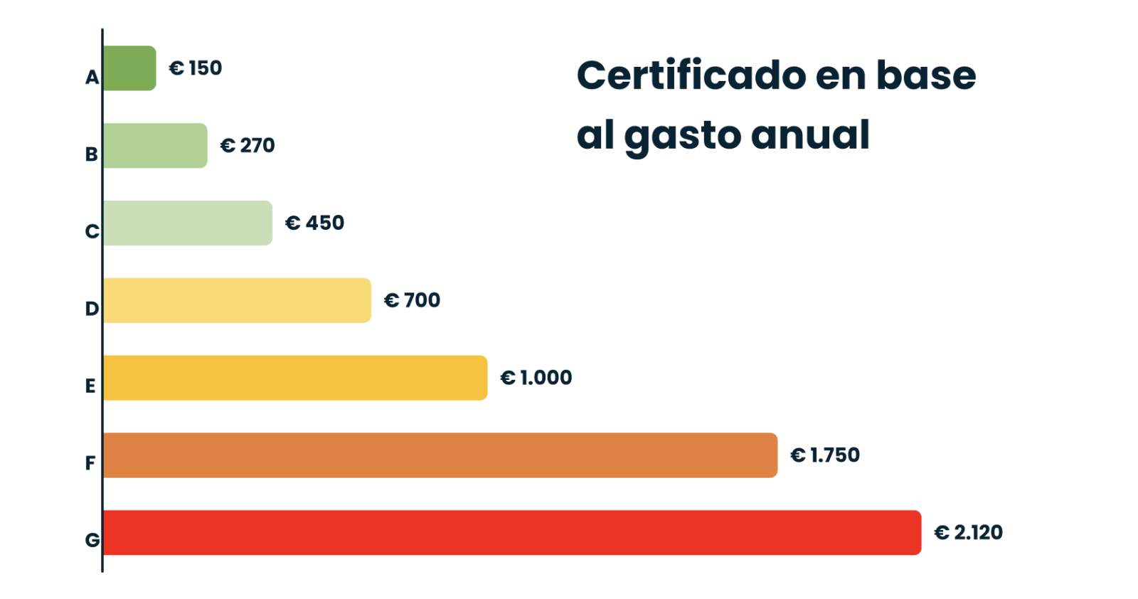 certificado-base-al-gasto-anual.png