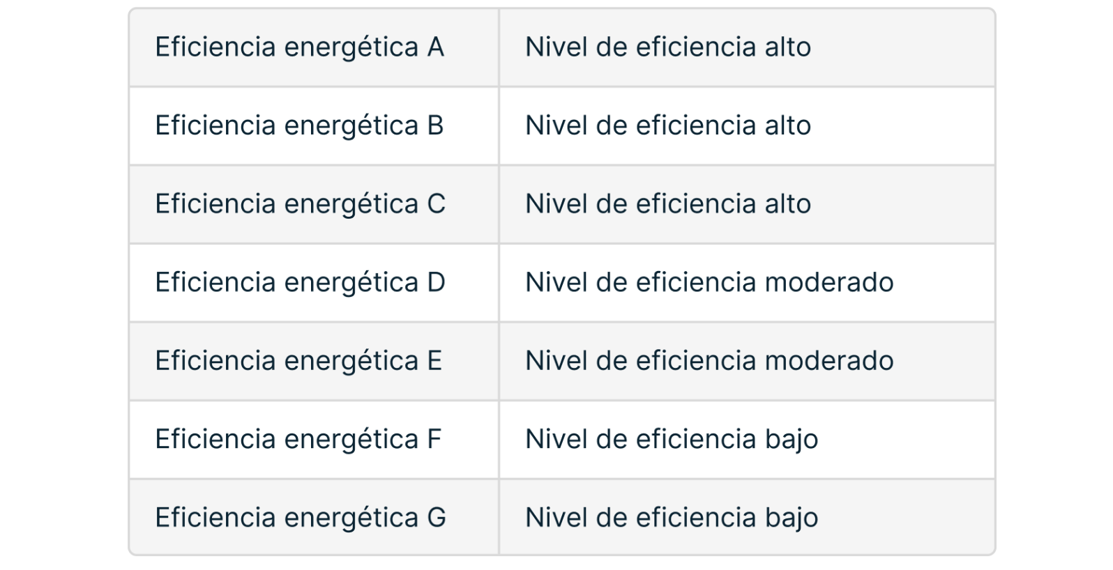 tabla-clasificacion-eficiencia-energetica.png